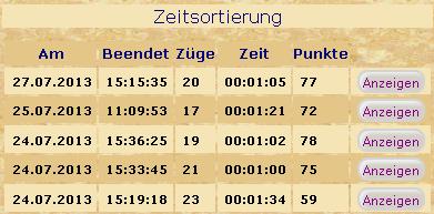 Foto von einer Dax Chart Spieleliste